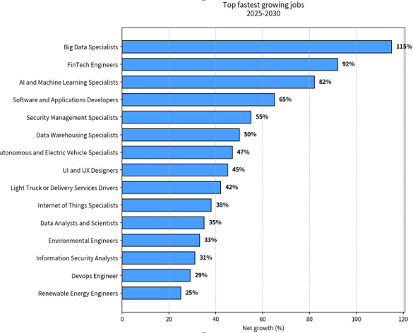 Why AI Skills Matter More in 2026 than Ever Before