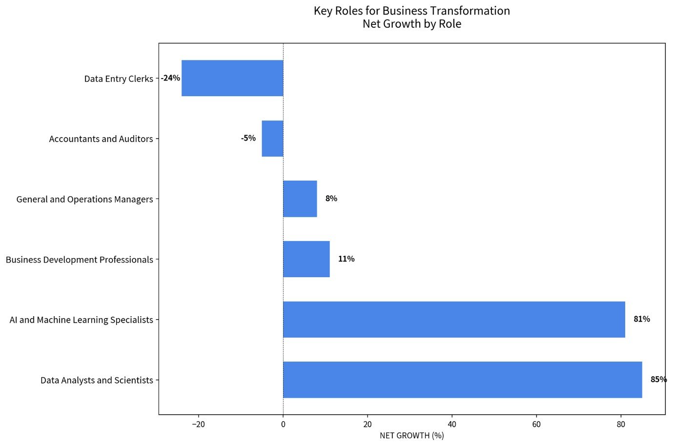 Are Data Analysts in Demand in the UAE?